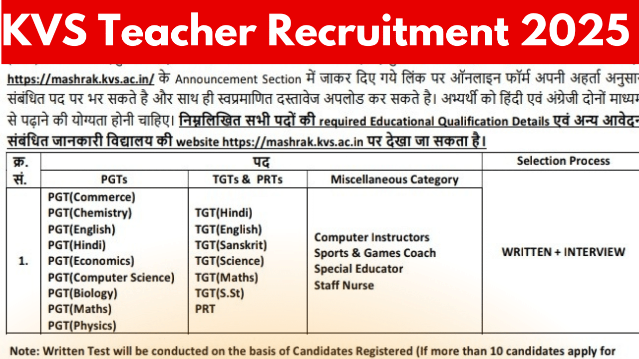 Kendriya Vidyalaya Teacher Vacancy