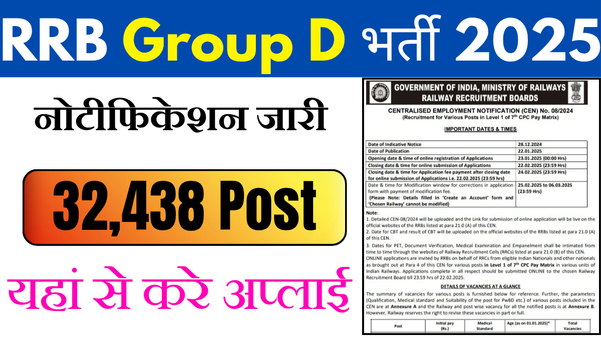 RRB Group D Recruitment 2025