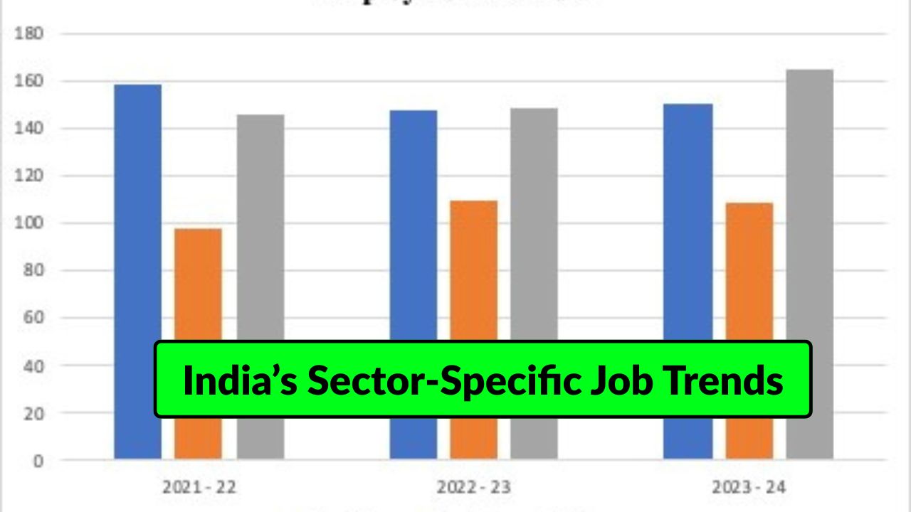 India’s Sector-Specific Job Trends
